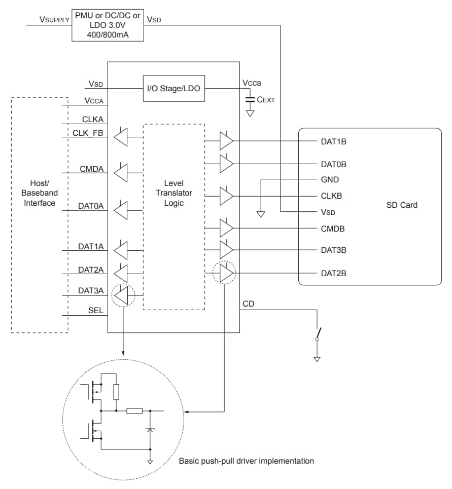Block Diagram - Diodes Incorporated PI4ULS3V4857 Dual Voltage Level Translator