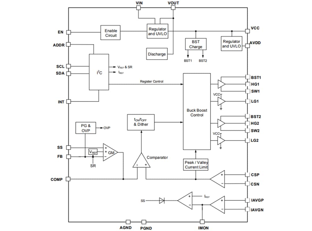 Block Diagram - Monolithic Power Systems (MPS) MPQ4210 40V 100W Synchronous Buck-Boost Controller