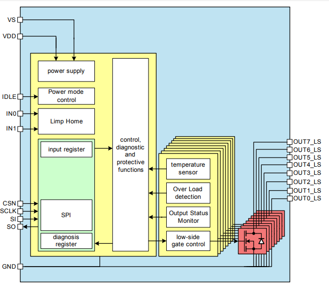 Block Diagram - Infineon Technologies TLE7x Low-Side Power Switches