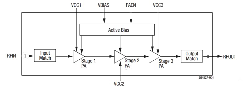 Block Diagram - Skyworks Solutions Inc. SKY66317-11 Power Amplifier