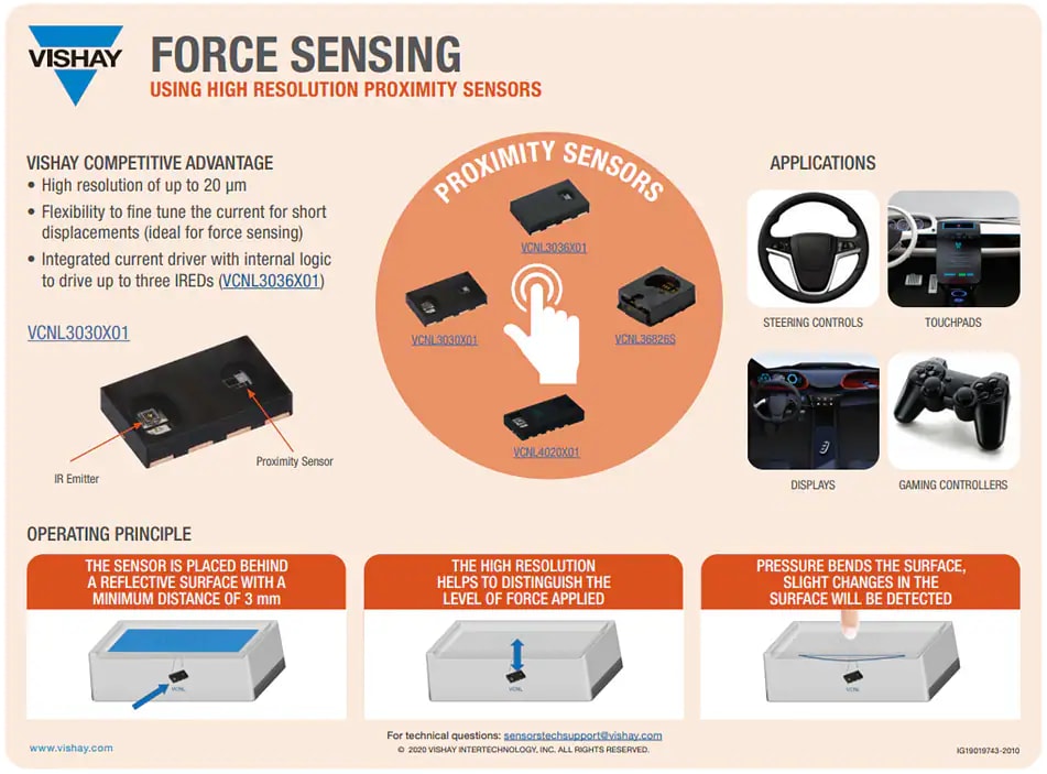 Infographic - Vishay Semiconductors VCNL3030X01 Proximity Sensors for Force Sensing