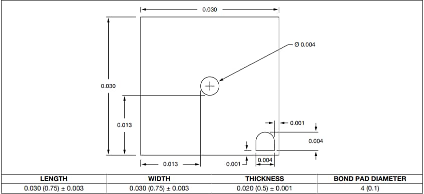 Chart - Vishay RFLW Wire Bondable RF Spiral Inductors