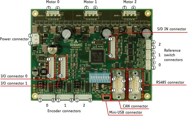 Analog Devices / Maxim Integrated TMCM-3110 3-Axis Stepper Motor Driver Module