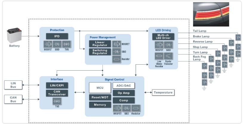 Block Diagram - ROHM Semiconductor Automotive Lighting Solutions