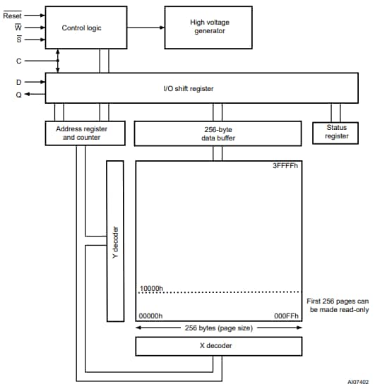 Block Diagram - Alliance Memory M45PEx NOR Flash Memory Devices