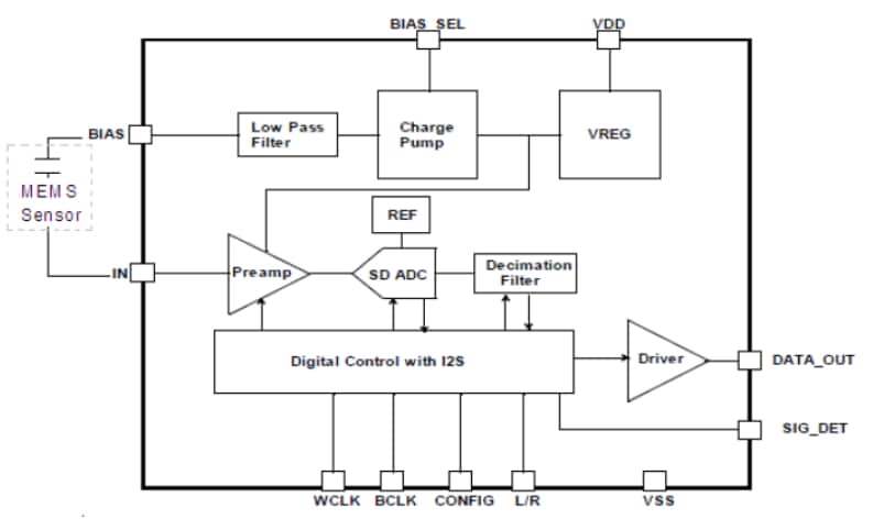 Block Diagram - PUI Audio Wide-Band MEMS Microphones