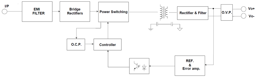 Block Diagram - Cincon TR18RDM 18W Medical Switching Adapters