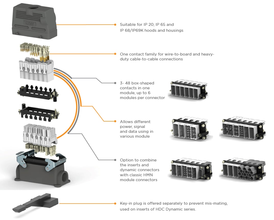 Infographic - TE Connectivity Heavy Duty Connectors with Dynamic Inserts