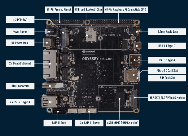 Schematic - Seeed Studio ODYSSEY- X86J41058x Win10 Mini PCs
