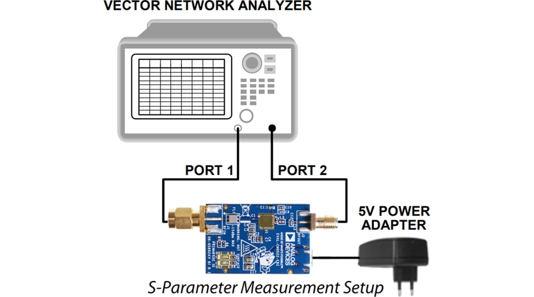 Analog Devices Inc. CN0522 Circuit Evaluation Board (EVAL-CN0522-EBZ)