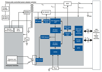 Infineon Technologies USB-C™ PAG1 Solutions