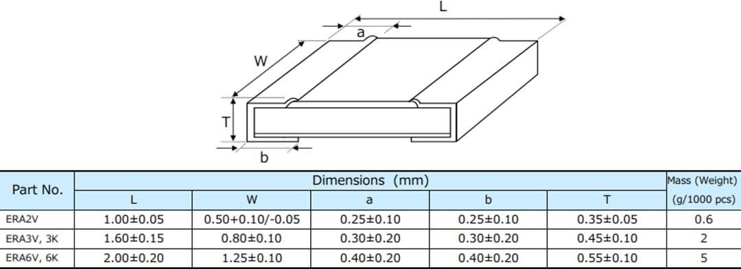 Mechanical Drawing - Panasonic Electronic Components ERA-V Thin Film Chip Resistors