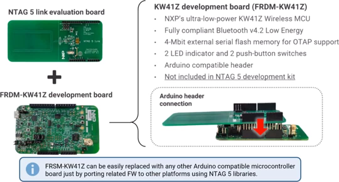 Location Circuit - NXP Semiconductors OM2NTP5332 NTAG® 5 Link/Switch Development Kit