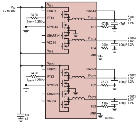 Application Circuit Diagram - Analog Devices Inc. LTM8051 Quad 40Vɪⲛ µModule® Regulators