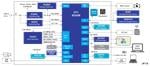 Renesas Electronics Mbed™ Based Image Processing Solution
