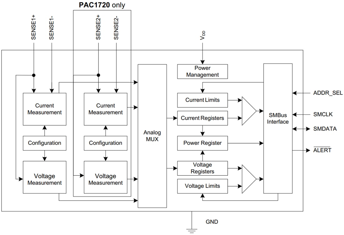 Block Diagram - Microchip Technology PAC1710/20 Current Sensing Monitors