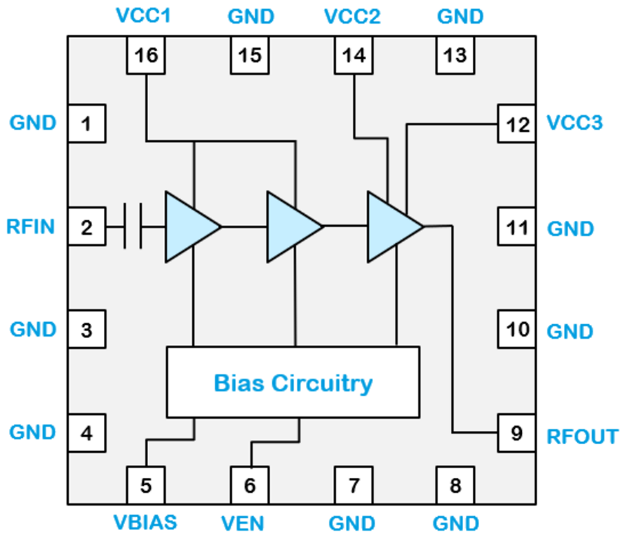 Block Diagram - Qorvo QPA9940 4W High-Efficiency Amplifier