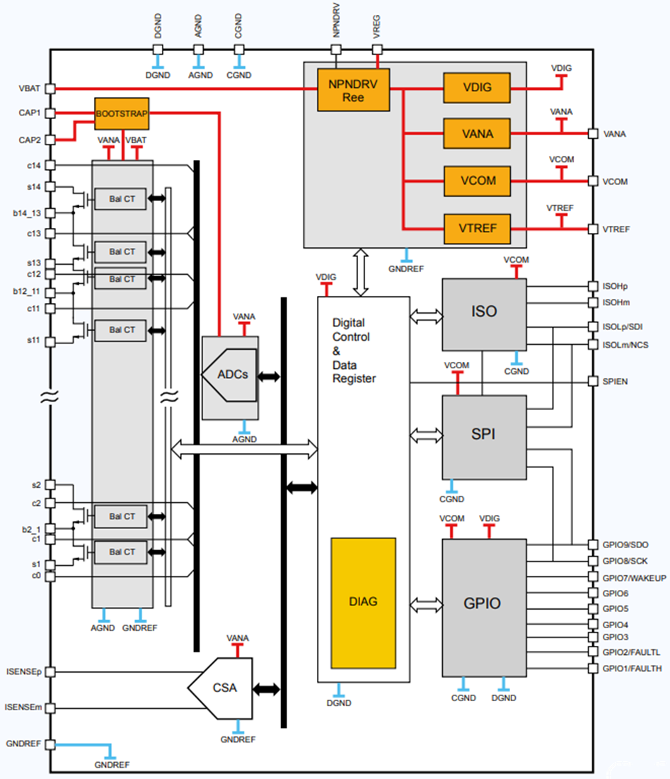 Block Diagram - STMicroelectronics L9963E Multicell Battery Monitoring & Balancing IC