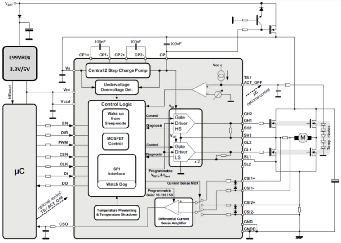 Block Diagram - STMicroelectronics L99H02 H-Bridge Gate Driver
