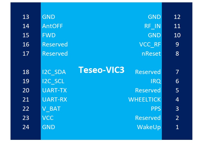 STMicroelectronics TESEO-VIC3DA Automotive GNSS Dead-Reckoning Module