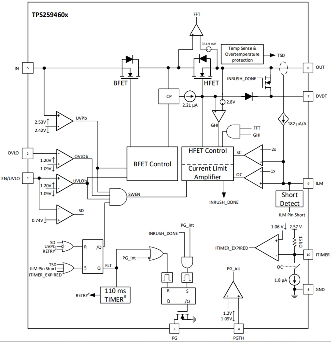 Block Diagram - Texas Instruments TPS25946xx 2.7V to 23V 5.5A eFuse
