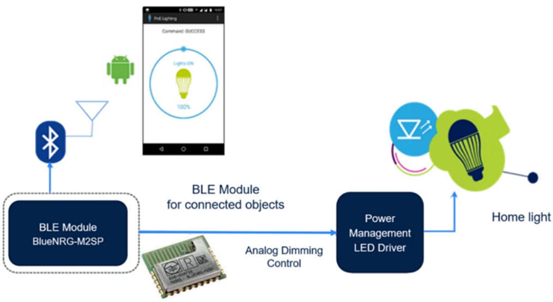 STMicroelectronics STEVAL-LLL012V1 Smart LED Driver Reference Design