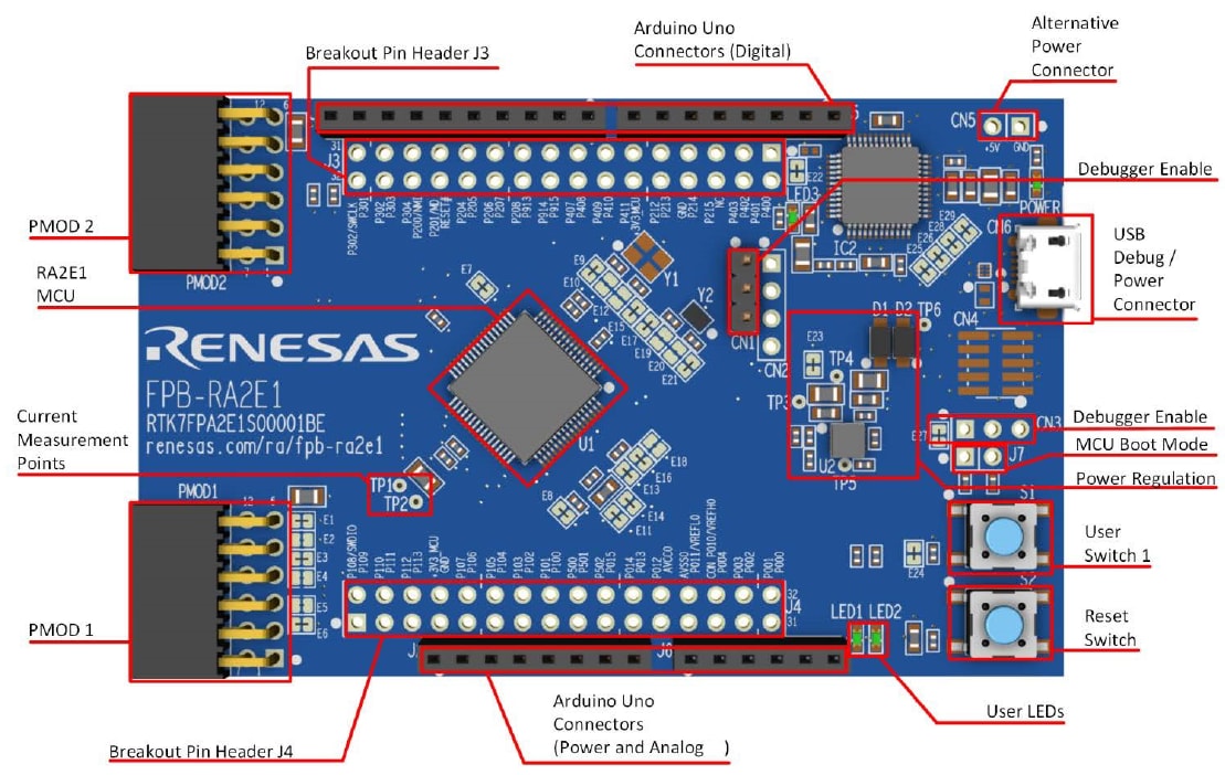 Renesas Electronics RA2E1 Fast Prototyping Evaluation Board
