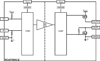 onsemi NCD57090 & NCV57090 IGBT/MOSFET Gate Drivers