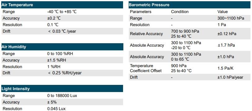 Seeed Studio SenseCAP ORCH S4 Weather Sensors
