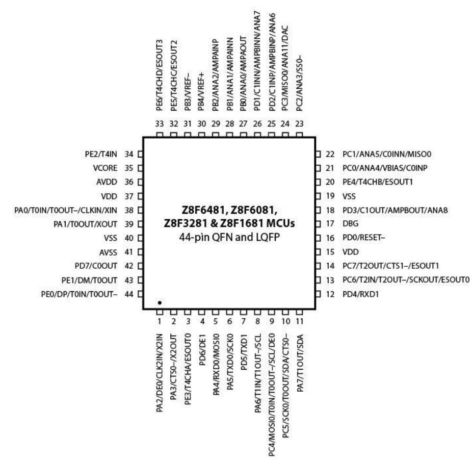 Zilog / IXYS Z8F1681QN Microcontrollers