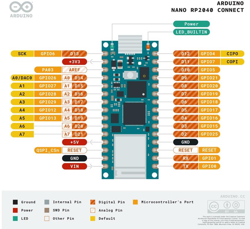 Seeed Studio Arduino Nano RP2040 Connect