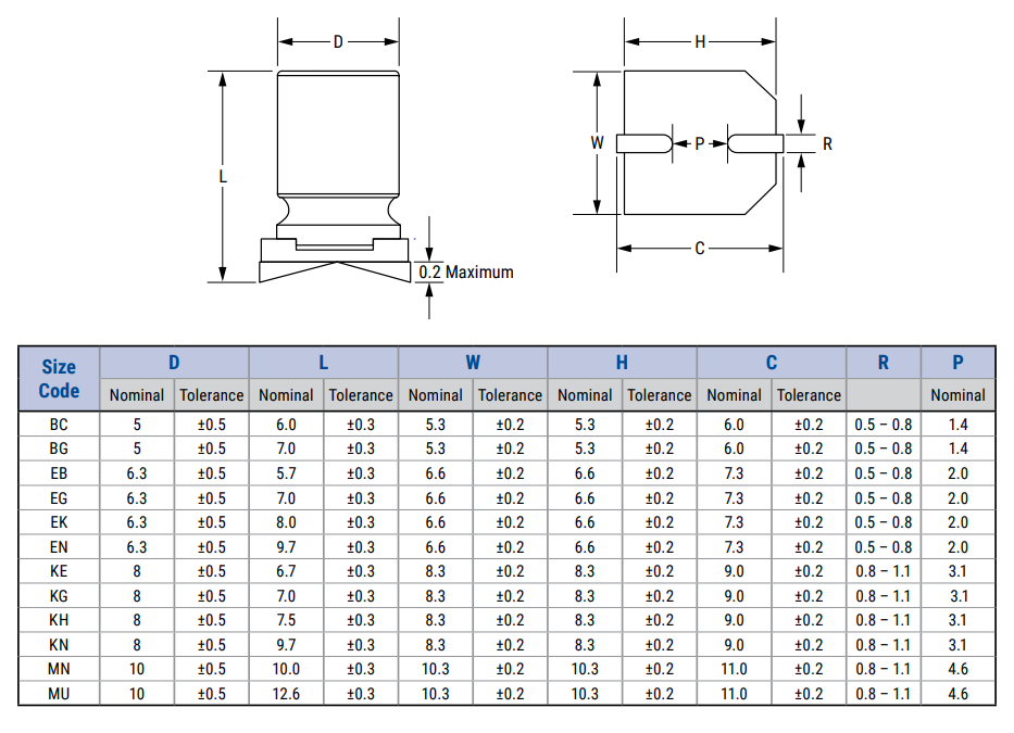 KEMET A765 Aluminum Capacitors