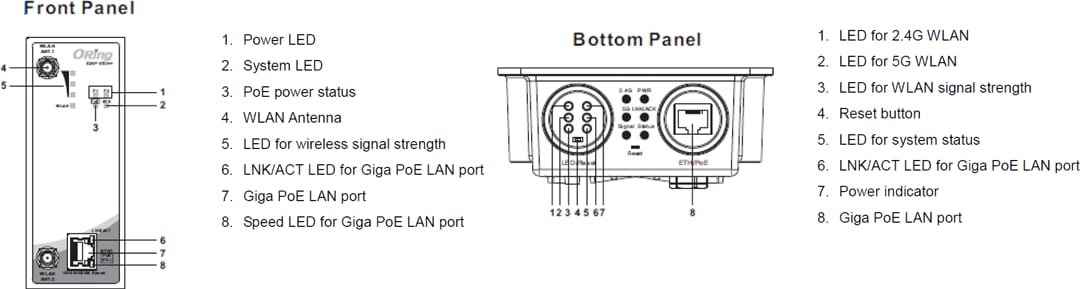Mechanical Drawing - ORing IGAP-610H+ Din-Rail Wireless Access Point