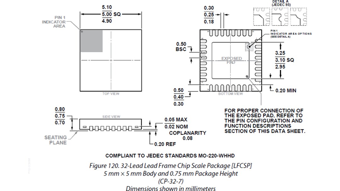 Mechanical Drawing - Analog Devices Inc. AD4695 & AD4696 16-Channel 16-Bit SAR ADCs