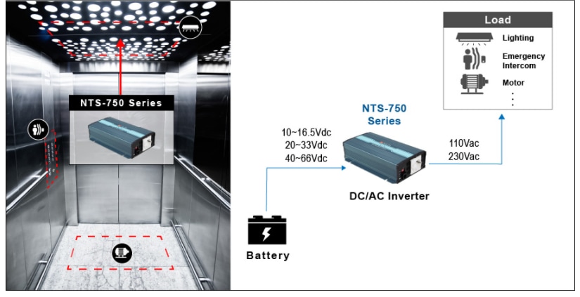 Application Circuit Diagram - MEAN WELL NTS-750 750W True Sine Wave DC-AC Power Inverters