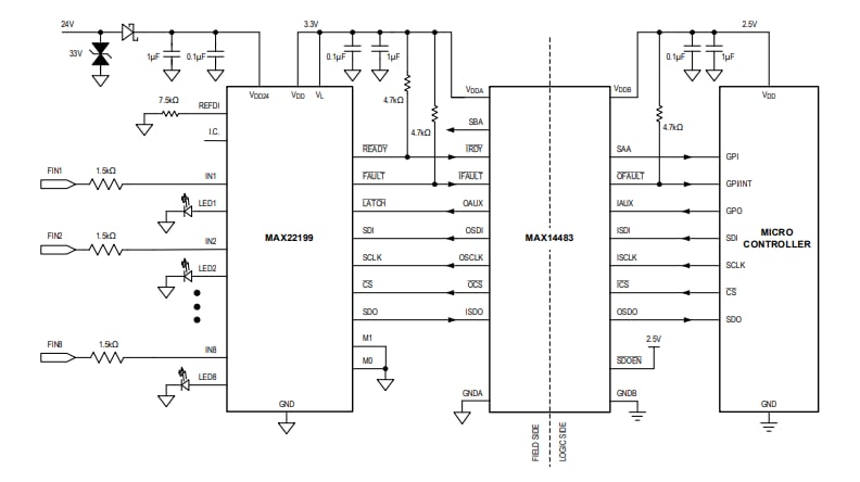 Block Diagram - Analog Devices / Maxim Integrated MAX22199 Octal Industrial Digital Input