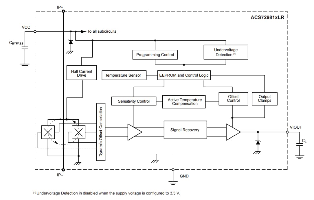 Block Diagram - Allegro MicroSystems ACS72981 Linear Hall-Effect Current Sensor ICs