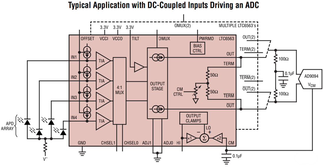 Application Circuit Diagram - Analog Devices Inc. LTC6563 Four-Channel Transimpedance Amplifiers