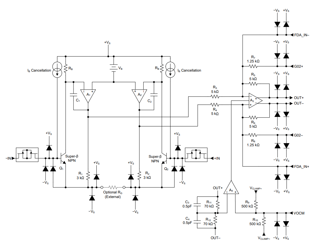Schematic - Texas Instruments INA851 Fully Differential Instrumentation Amps