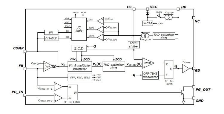 Block Diagram - STMicroelectronics L4986 CCM PFC Controllers