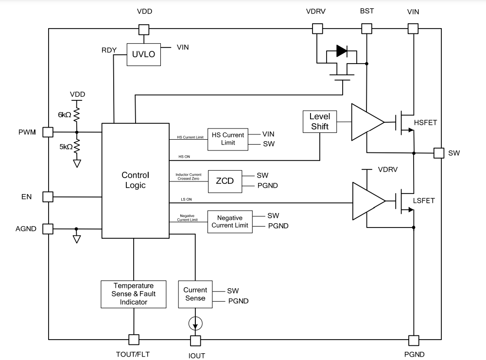 Block Diagram - Monolithic Power Systems (MPS) MP86956 Intelli-Phase™ Solution