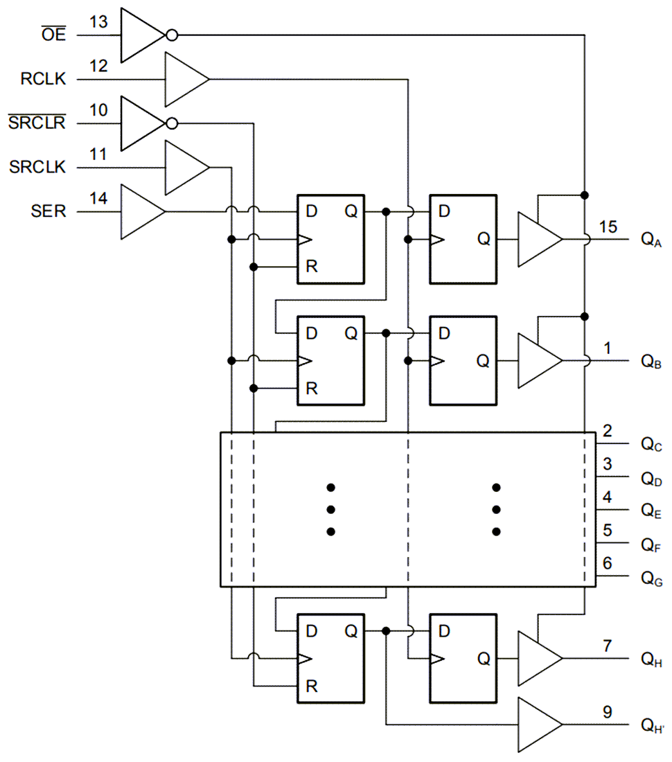 Block Diagram - Texas Instruments SN74HCT595/SN74HCT595-Q1 8-Bit Shift Register
