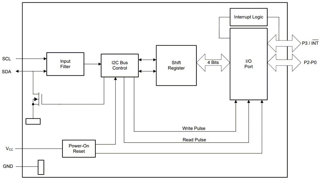 Block Diagram - Texas Instruments TCA9536 4-Bit I/O Expander