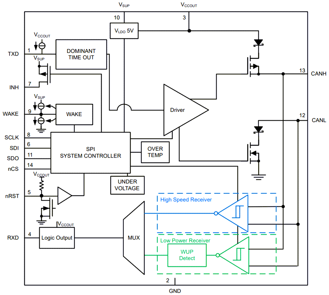Block Diagram - Texas Instruments TCAN1167-Q1 Automotive CAN FD SBC
