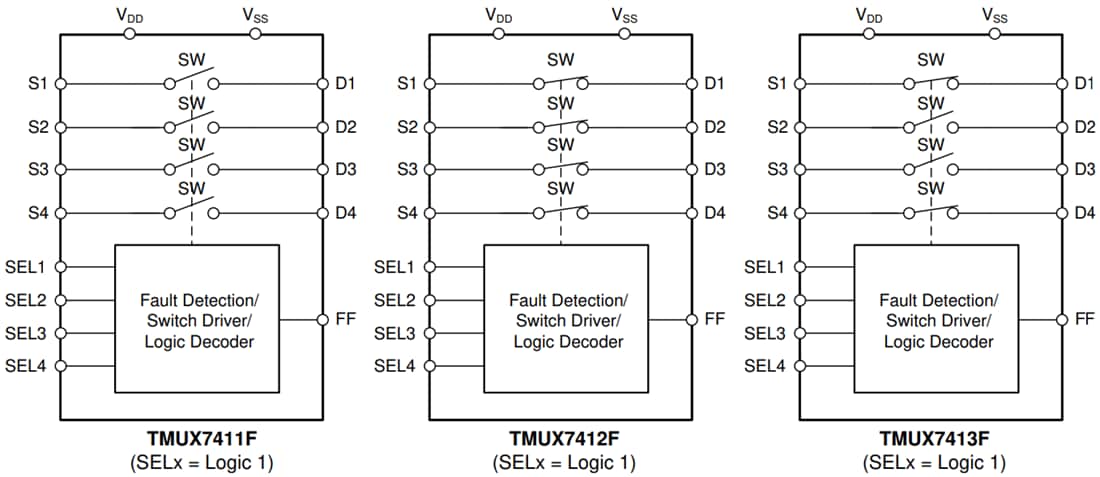 Block Diagram - Texas Instruments TMUX741xF SPST Four-Channel Switches