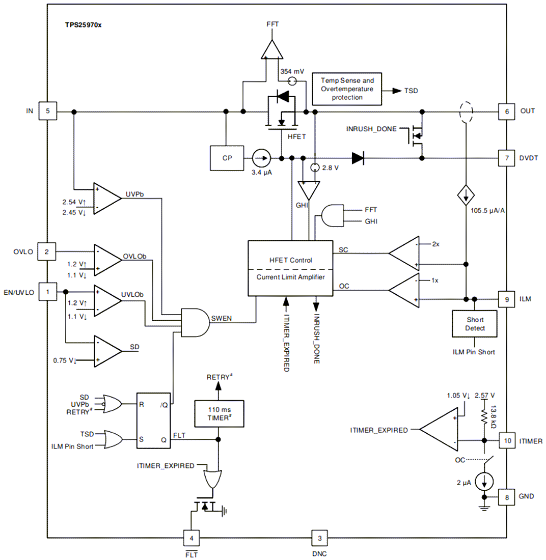 Block Diagram - Texas Instruments TPS2597 2.7V to 23V 7A eFuses