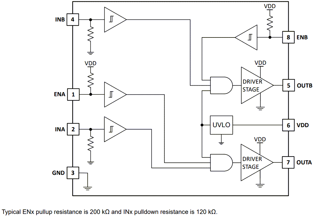 Block Diagram - Texas Instruments UCC27624/UCC27624-Q1 Dual-Channel Gate Drivers