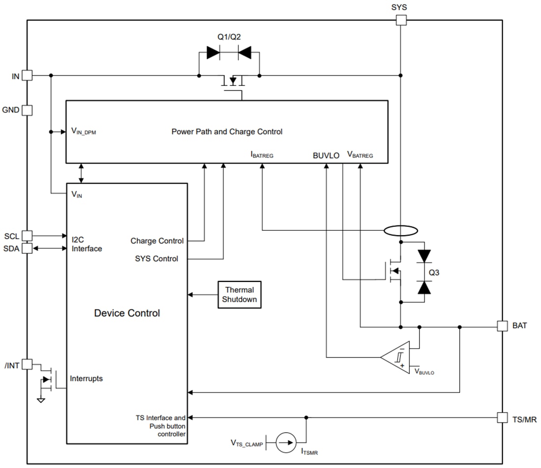 Block Diagram - Texas Instruments bq25180 Linear Battery Charger