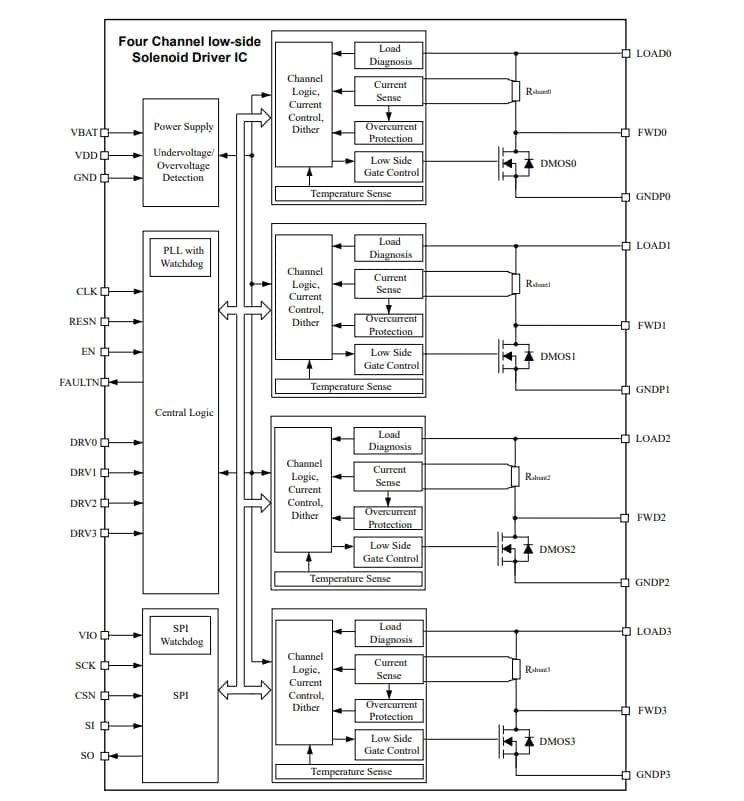 Block Diagram - Infineon Technologies TLE92464EDHP 4-Ch Solenoid Driver IC