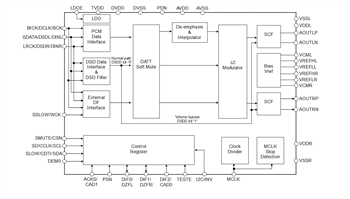 Block Diagram - Asahi Kasei Microdevices AK4x Audio D/A Converters
